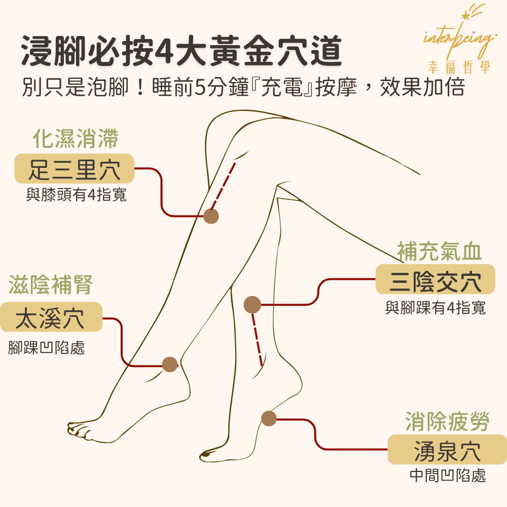 浸腳養生秘訣 | 睡前浸腳+ 按4大黃金穴道，效果加倍