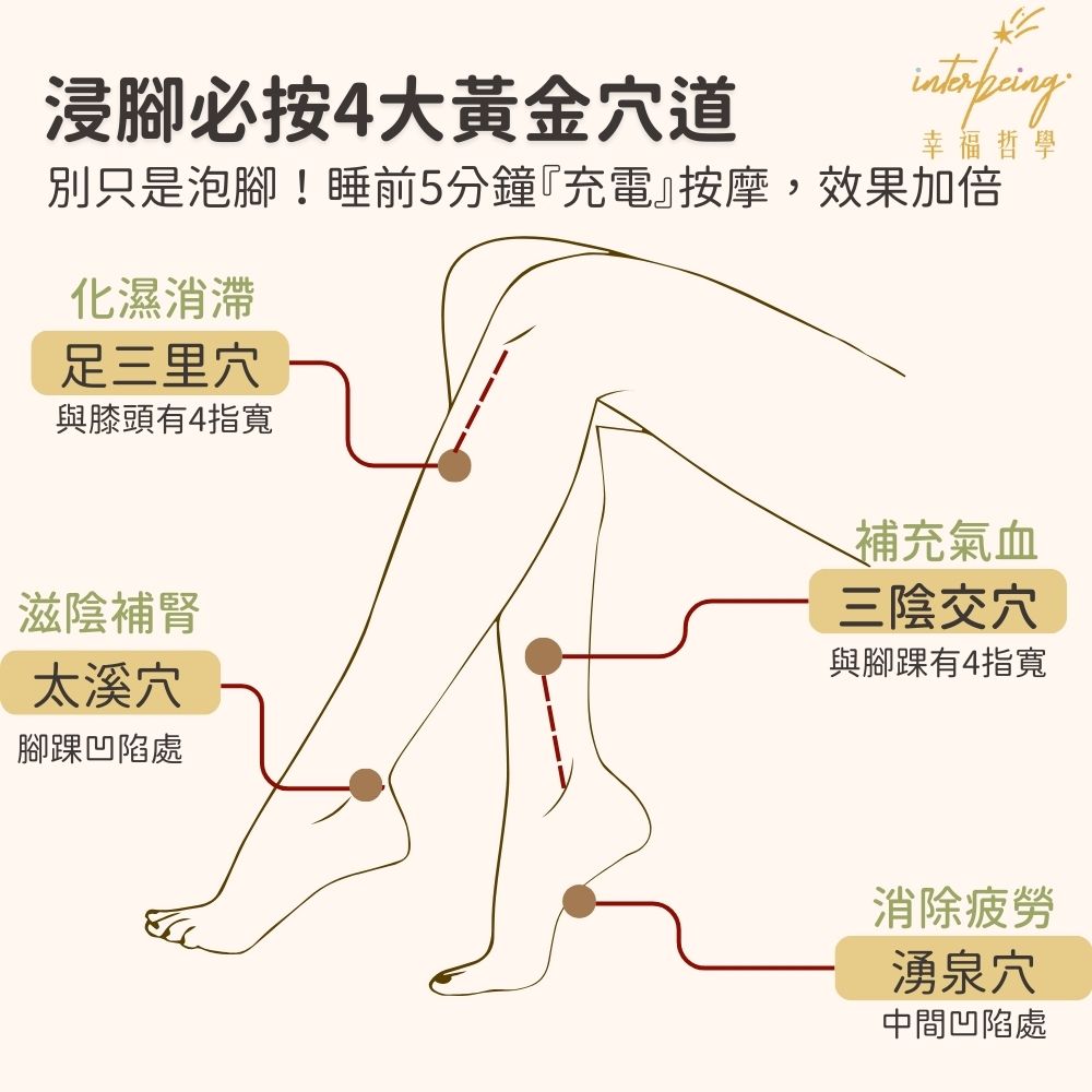 浸泡腳時必按的4大黃金穴道,足三里穴,太溪穴,三陰交穴,湧泉穴